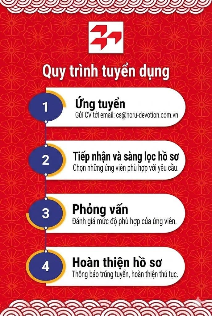 Quy trình tuyển dụng
